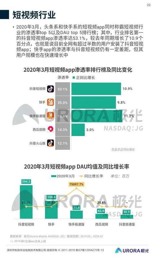 2020年Q1中國(guó)移動(dòng)互聯(lián)網(wǎng)行業(yè)研發(fā)與維護(hù)趨勢(shì)分析——基于極光大數(shù)據(jù)的洞察
