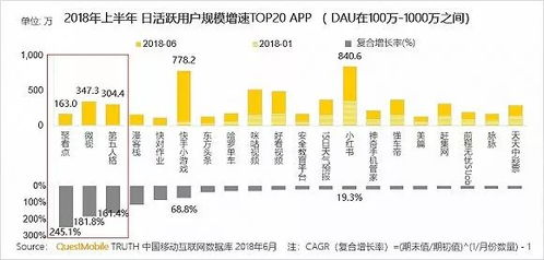 移動(dòng)互聯(lián)網(wǎng)存量江湖爭(zhēng)奪戰(zhàn) 研發(fā)與維護(hù)誰(shuí)與爭(zhēng)鋒？