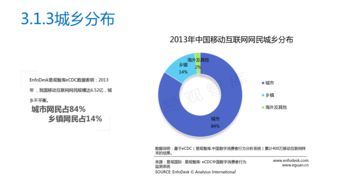 2013年中國移動互聯(lián)網發(fā)展報告 研發(fā)與維護趨勢分析