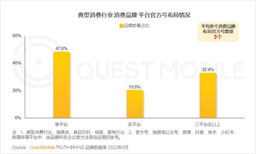 2022中國(guó)移動(dòng)互聯(lián)網(wǎng)春季大報(bào)告 增長(zhǎng)小高峰用戶時(shí)長(zhǎng)增速重回兩位數(shù),如何抓住 下沉 中老年 的最后紅利