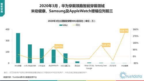 2020年第一季度中國(guó)移動(dòng)互聯(lián)網(wǎng)行業(yè)發(fā)展分析報(bào)告 聚焦研發(fā)與維護(hù)的雙重挑戰(zhàn)與機(jī)遇