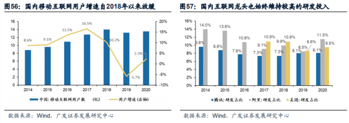 2021年港股中期策略展望 成長(zhǎng)漸近，移動(dòng)互聯(lián)網(wǎng)研發(fā)與維護(hù)的新篇章