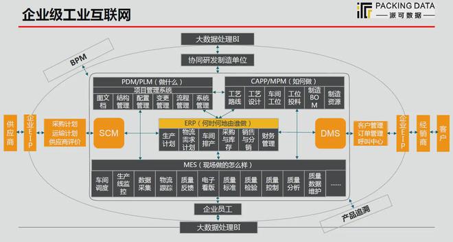 派可數(shù)據(jù) 賦能制造企業(yè)數(shù)字化生產(chǎn)管理，構(gòu)建移動(dòng)互聯(lián)時(shí)代研發(fā)與運(yùn)維新能力