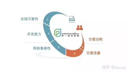 安卓后臺(tái)與用戶的博弈 一名移動(dòng)互聯(lián)網(wǎng)研發(fā)者的實(shí)戰(zhàn)手記