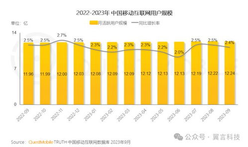流量易得，變現(xiàn)難求 從春晚到電商的破局之困