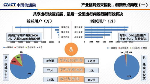 移動(dòng)互聯(lián)網(wǎng)產(chǎn)業(yè)發(fā)展的機(jī)遇與挑戰(zhàn) 聚焦研發(fā)與維護(hù)