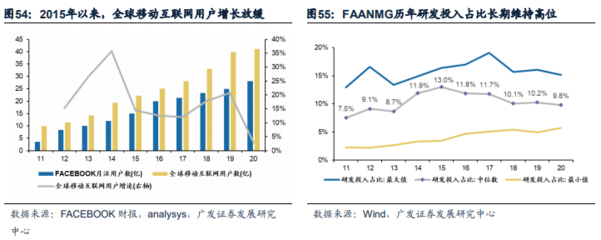 港股成長左側(cè)配置機(jī)遇浮現(xiàn)，移動(dòng)互聯(lián)網(wǎng)研發(fā)與維護(hù)成關(guān)鍵賽道